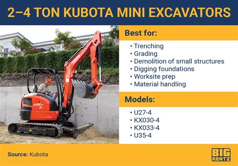 mini excavator fuel capacity|mini excavator weight chart.